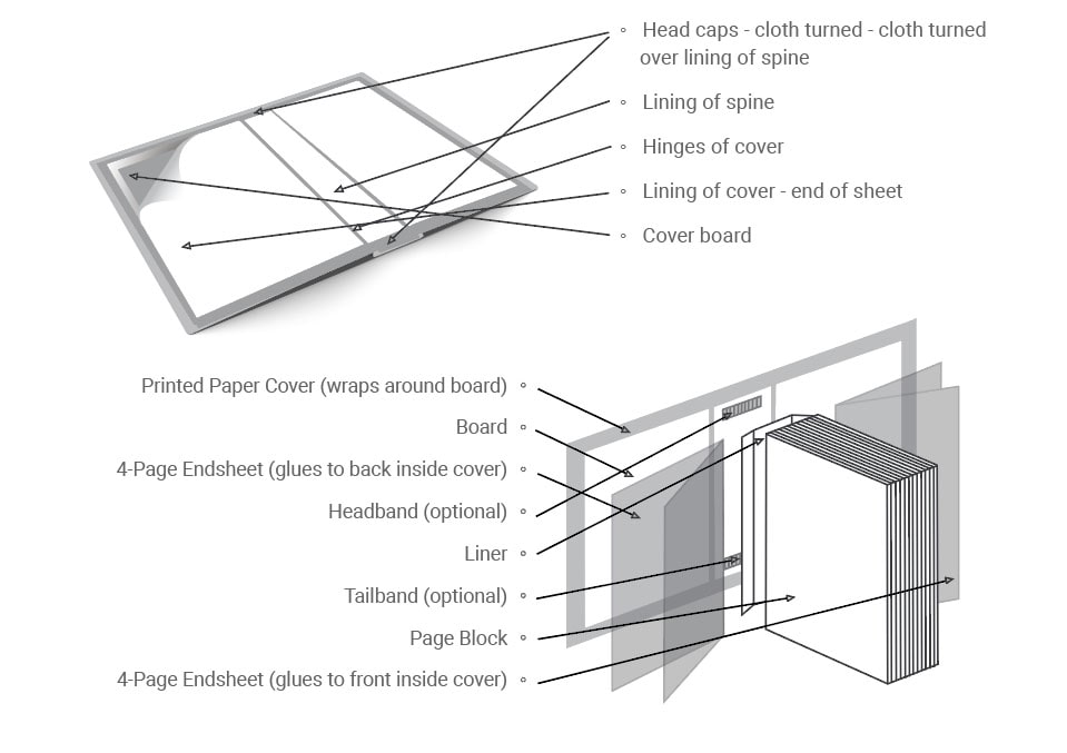book structure