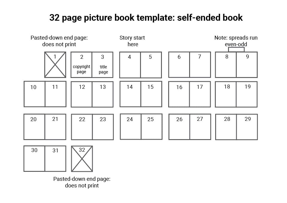 book structure